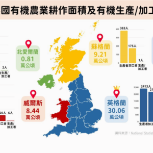 2019年英國有機農業耕作面積及有機生產/加工者概況