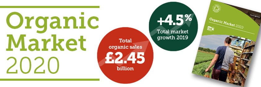 20201117 2020英國有機銷售市場報告公布 湯雅婷