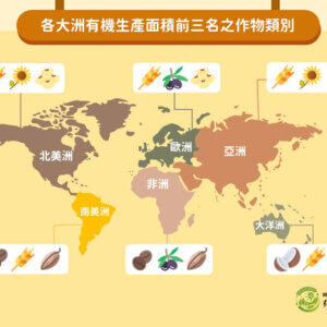 2018年全球各大洲各類有機作物類別生產面積