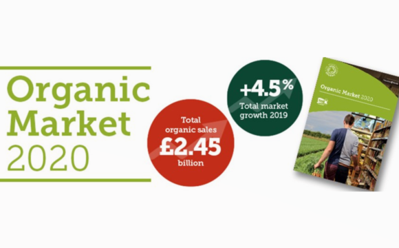 2020英國有機銷售市場報告公布