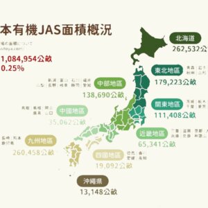 2019年日本有機JAS面積概況