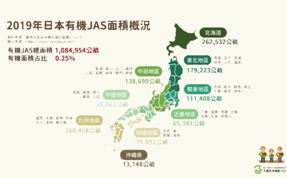 2019年日本有機JAS面積概況