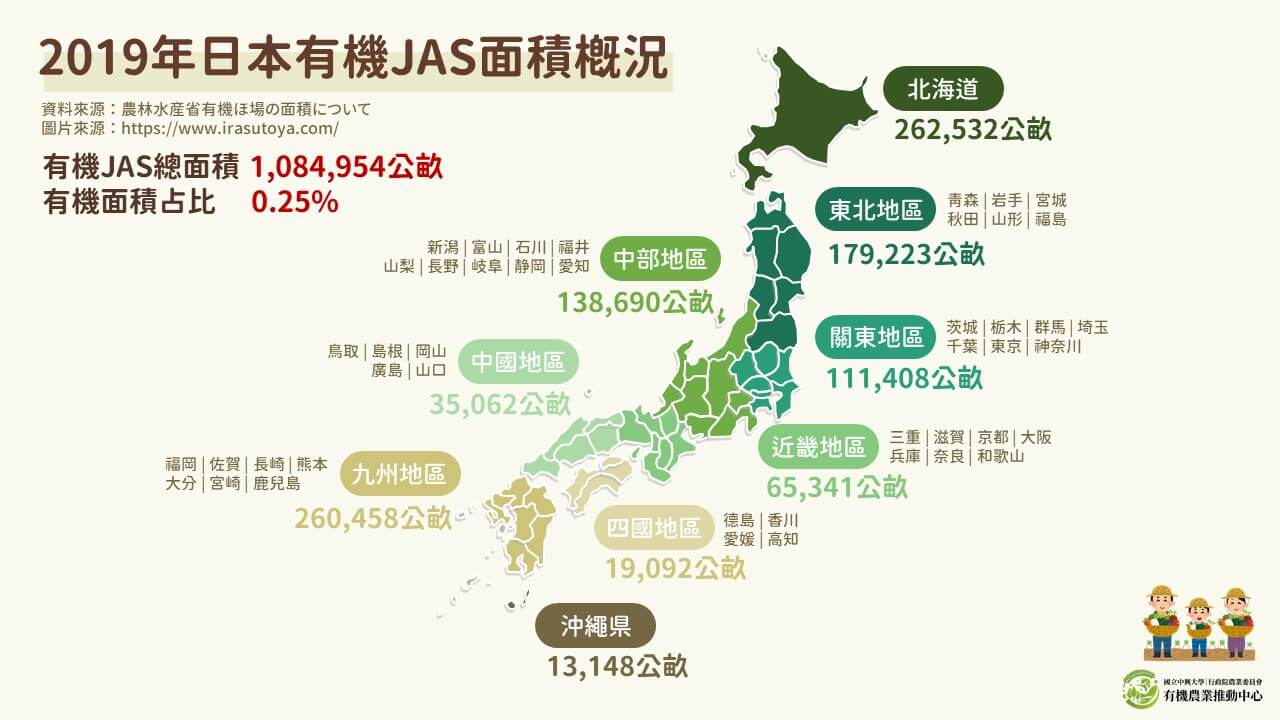 20201215 2019年日本有機JAS面積概況