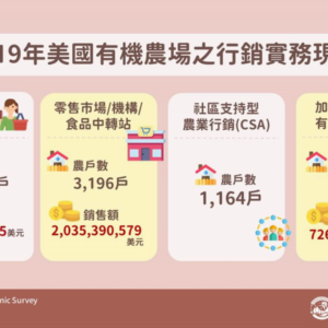 2019年美國有機農場之行銷實務現況 2019年美國有機農場之行銷實務現況