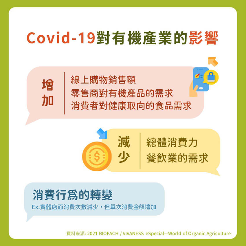 BIOFACH 有機農業2021 BIOFACH