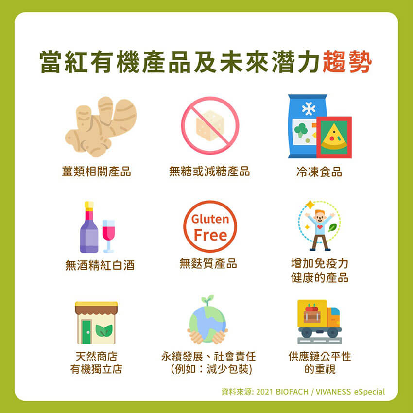 BIOFACH 有機農業2021 BIOFACH