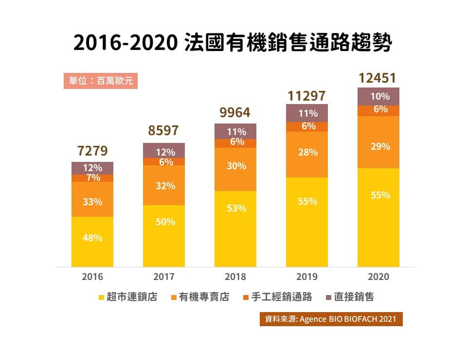 0406 BIOFACH歐洲市場趨勢02.png