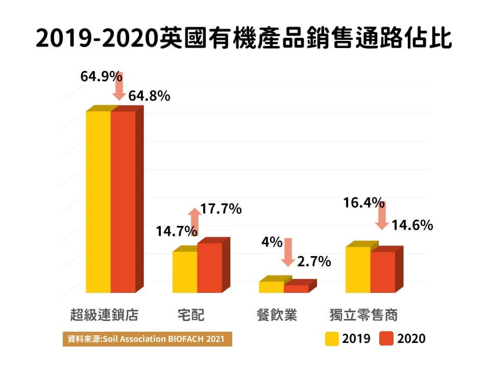 0406 BIOFACH歐洲市場趨勢03.png