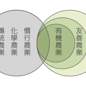 台灣有機農業的內涵與發展願景
