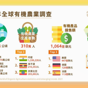 2019年全球有機農業調查