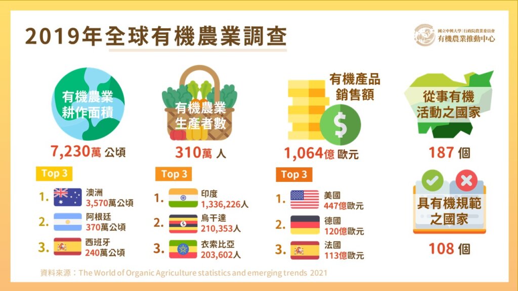 全球有機農業 瑞士有機農業研究所