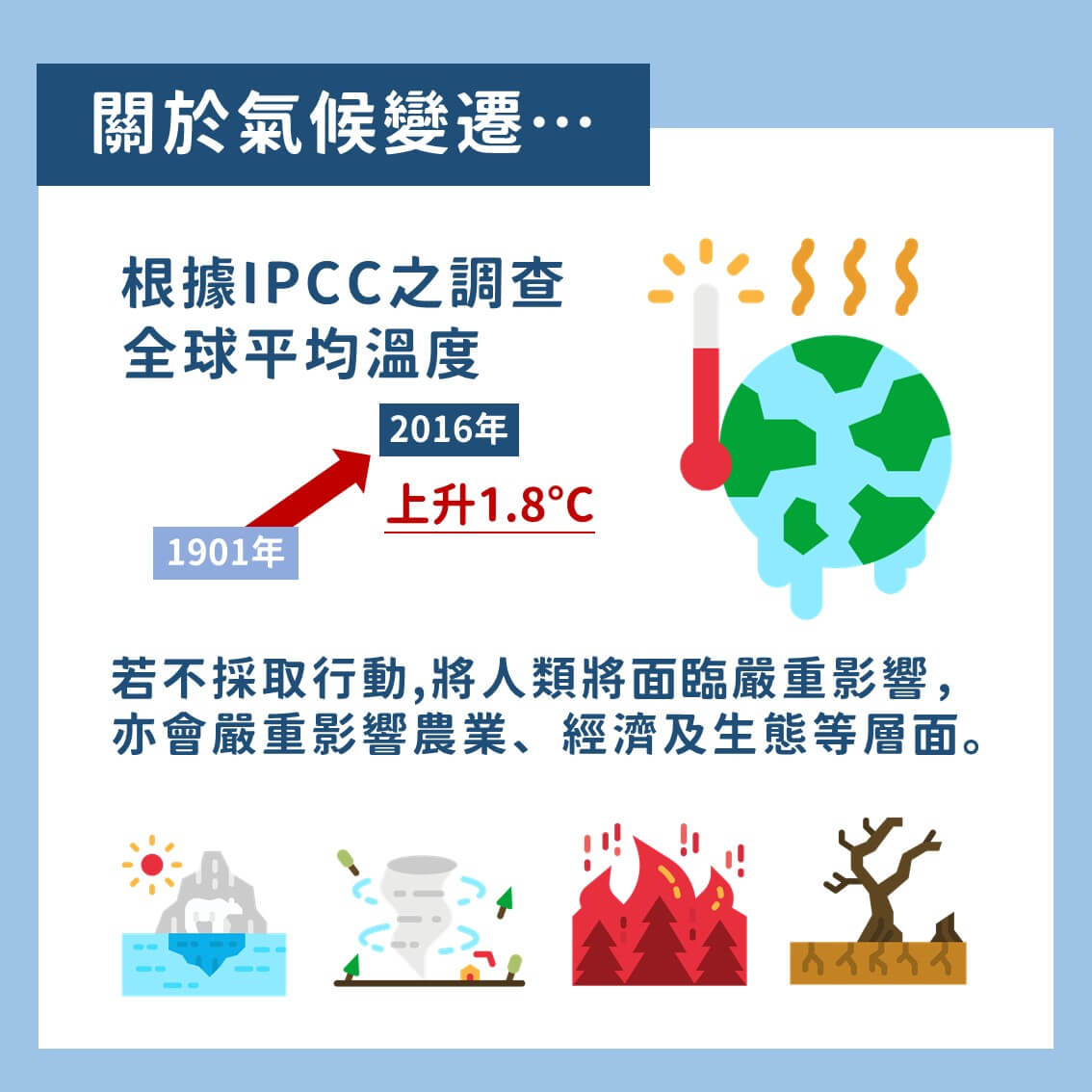 氣候變遷下有機農業所扮演的角色 懶人包 2 氣候變遷下有機農業所扮演的角色 懶人包