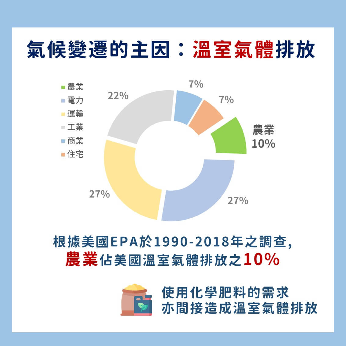 氣候變遷下有機農業所扮演的角色 懶人包 3 氣候變遷下有機農業所扮演的角色 懶人包