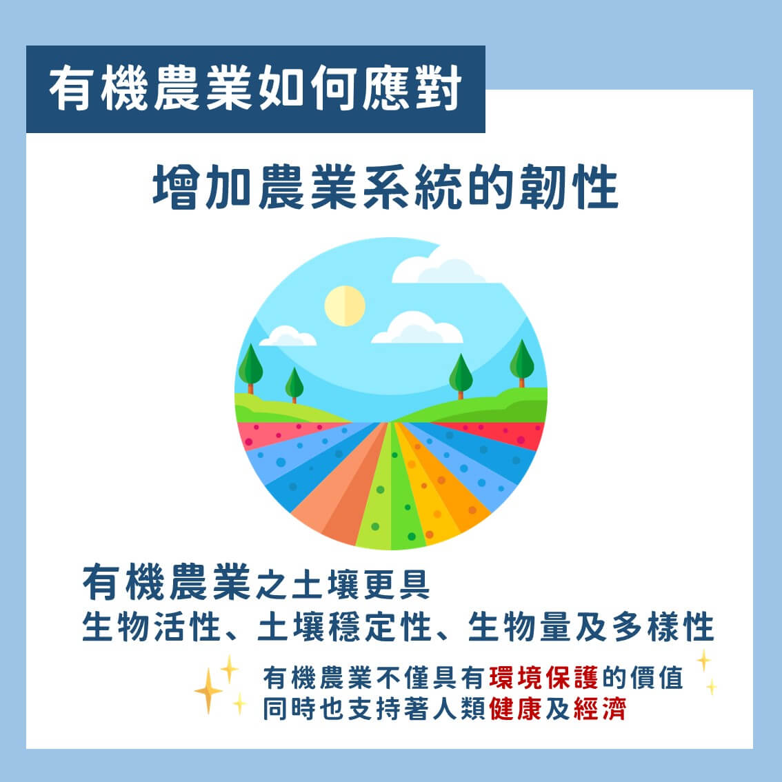 氣候變遷下有機農業所扮演的角色 懶人包 8 氣候變遷下有機農業所扮演的角色 懶人包
