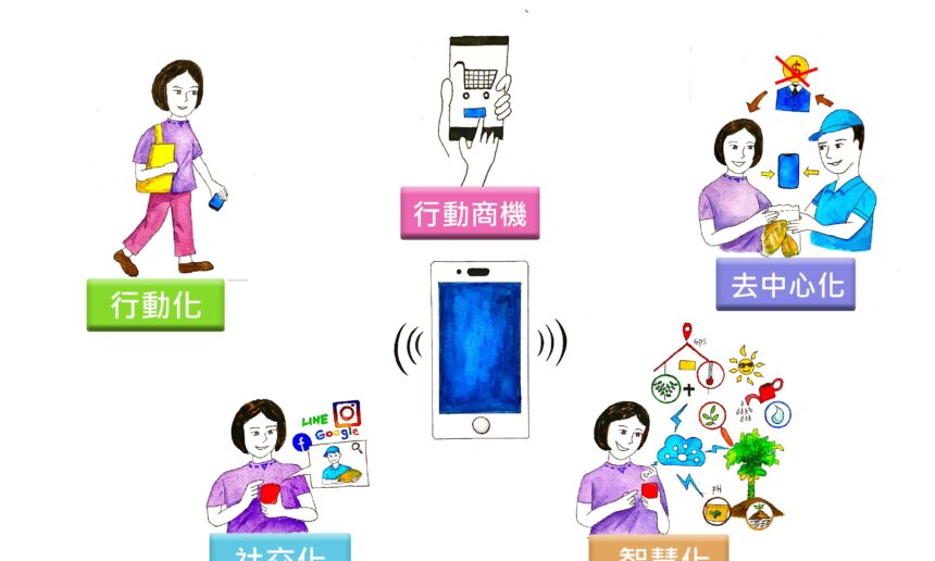 有機與友善農食–數位轉型聯盟行銷#3