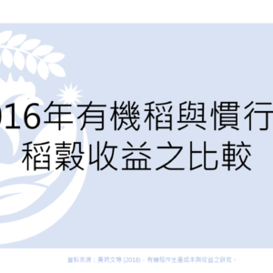 2016年有機稻與慣行稻每公頃稻穀收益之比較