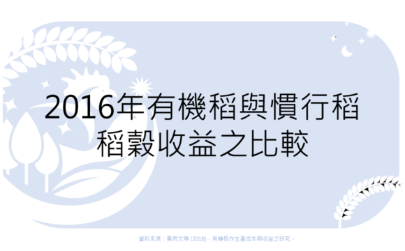 2016年有機稻與慣行稻每公頃稻穀收益之比較