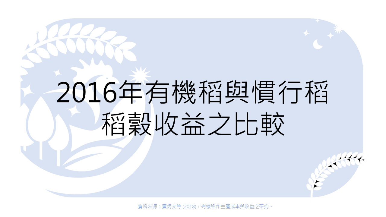 2016年有機稻與慣行稻每公頃稻穀收益之比較 1 2016年有機稻與慣行稻每公頃稻穀收益之比較
