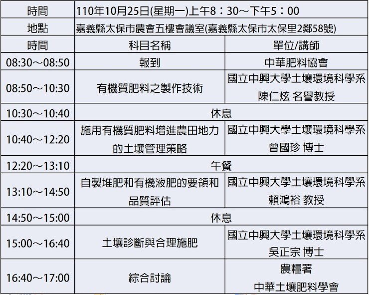 110年土壤有機質肥料增進農田地力暨有機質肥料製作及施用技術講習會