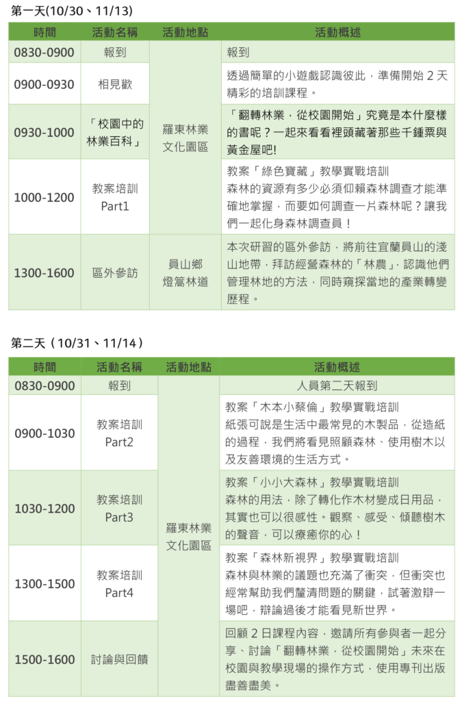 「翻轉林業，從校園開始」教學培訓工作坊