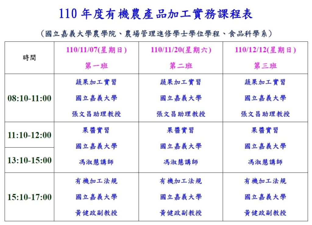 110年度國立嘉義大學辦理有機農產品加工實務班