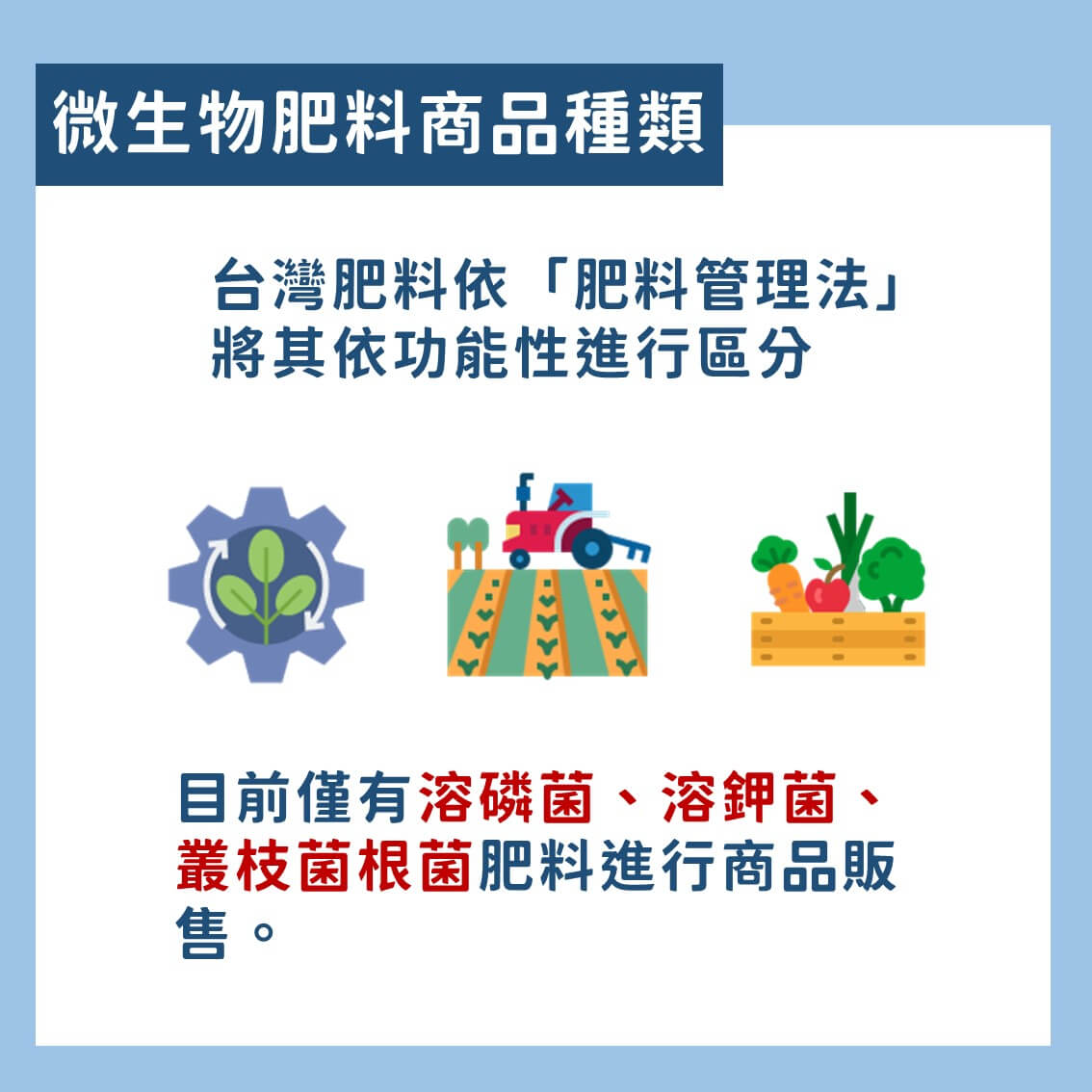 認識微生物肥料：以溶磷菌肥料為例