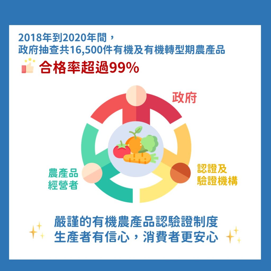 有機農產品有多可靠？認識台灣有機農業的認驗證制度