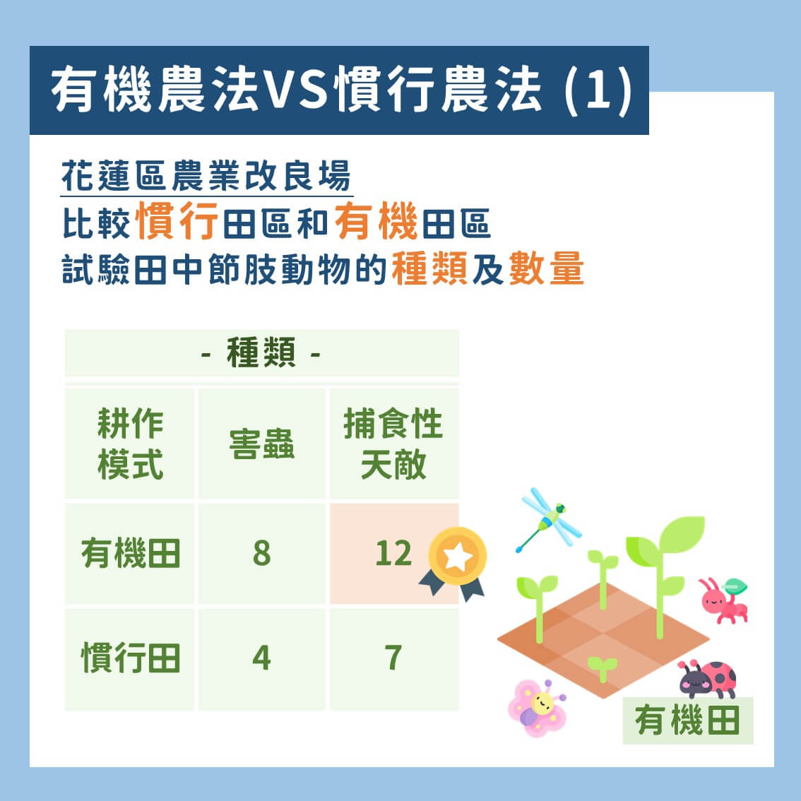 有機耕作對茭白筍田的正向影響