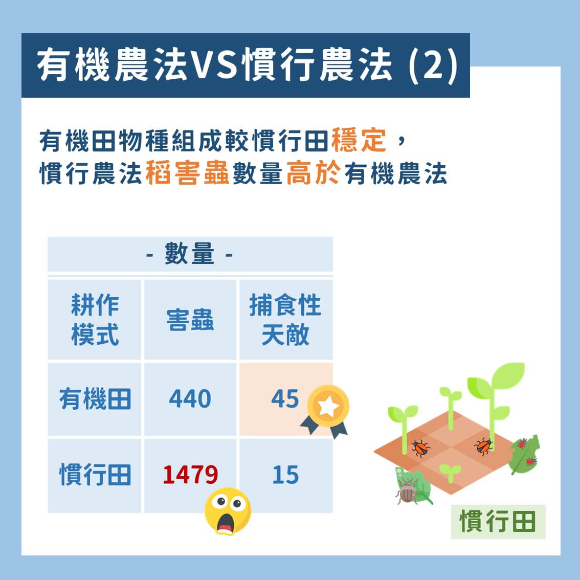有機耕作對茭白筍田的正向影響
