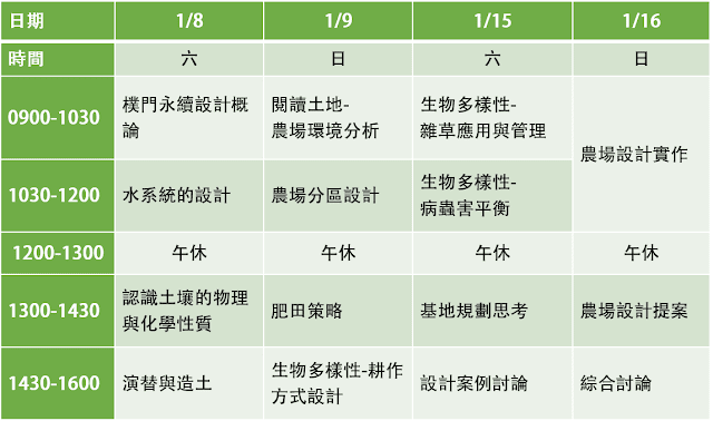 2022友善耕作審認—樸門設計基礎培訓 2 友善耕作審認