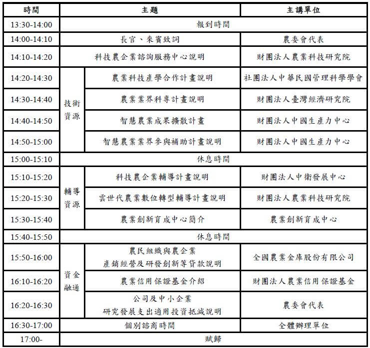 111年農業科技產業化資源聯合說明會