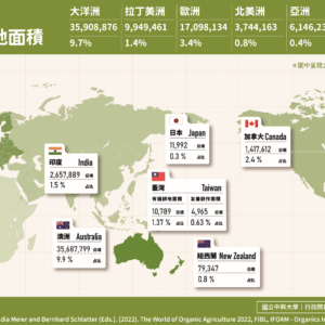 全球有機農業年鑑出爐，最新數據都在這裡！