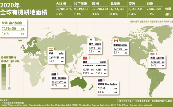 全球有機農業年鑑出爐，最新數據都在這裡！