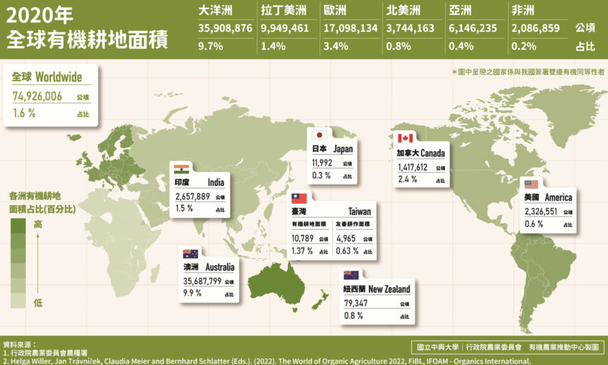 全球有機農業年鑑出爐，最新數據都在這裡！