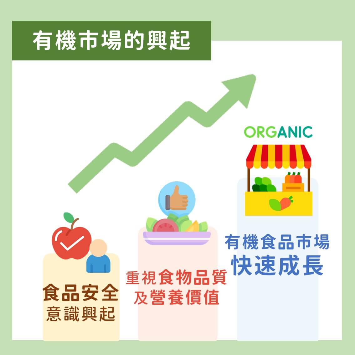 讓你快速了解【台灣有機食品消費市場趨勢】