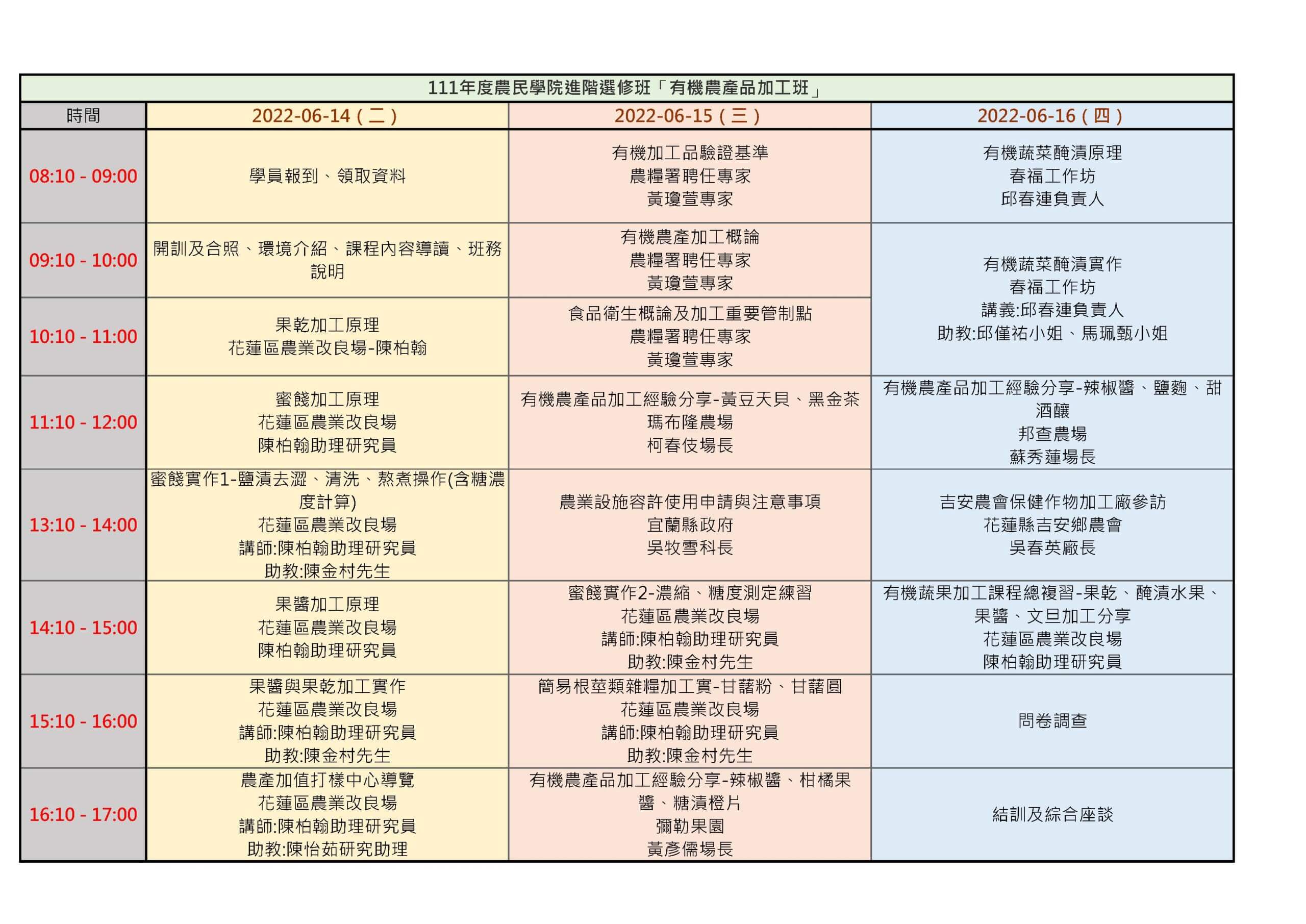 【課程資訊】花蓮區農業改良場有機農產品加工進階選修班