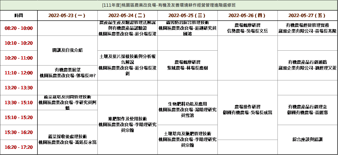 【課程資訊】桃園區農業改良場有機及友善環境耕作經營管理進階選修班