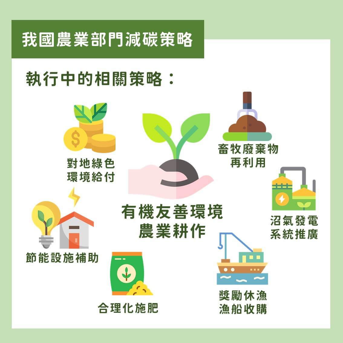 2050淨零排放：農業部門減排策略