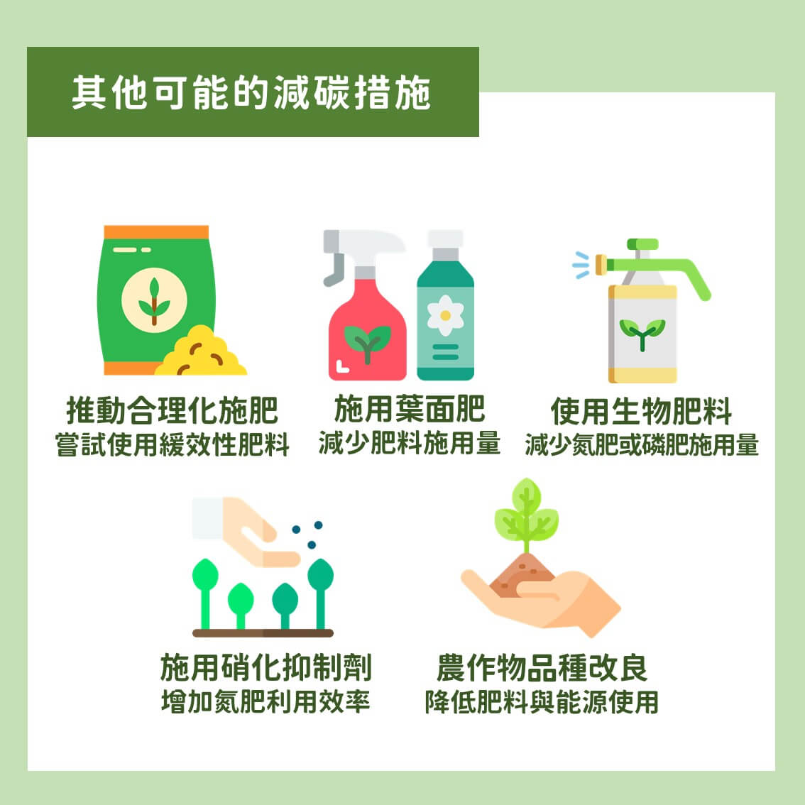 2050淨零排放：農業部門減排策略