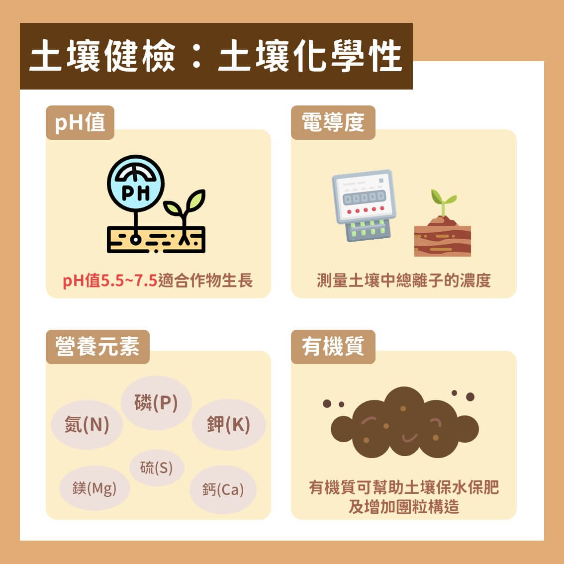 有機栽培土壤養成記 R 4