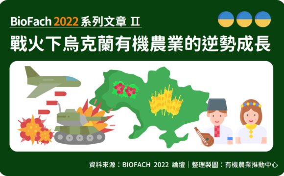 BioFach 2022－戰火下烏克蘭有機農業的逆勢成長