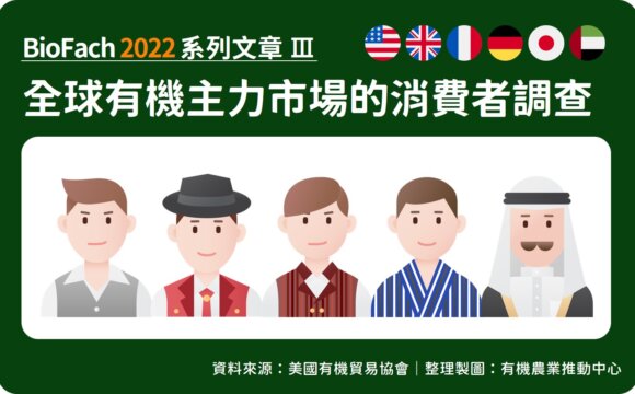 BioFach 2022－全球有機主力市場的消費者調查