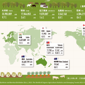 走過路過不要錯過~2023全球有機農業年鑑出爐！