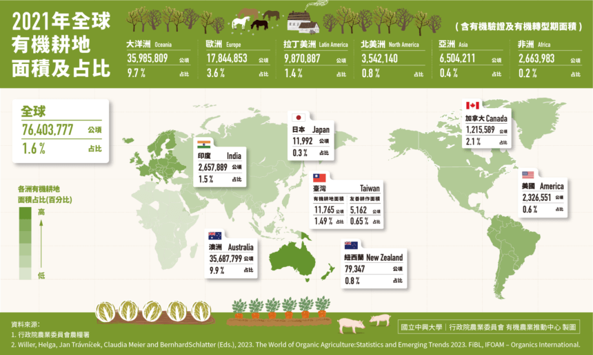 走過路過不要錯過~2023全球有機農業年鑑出爐！