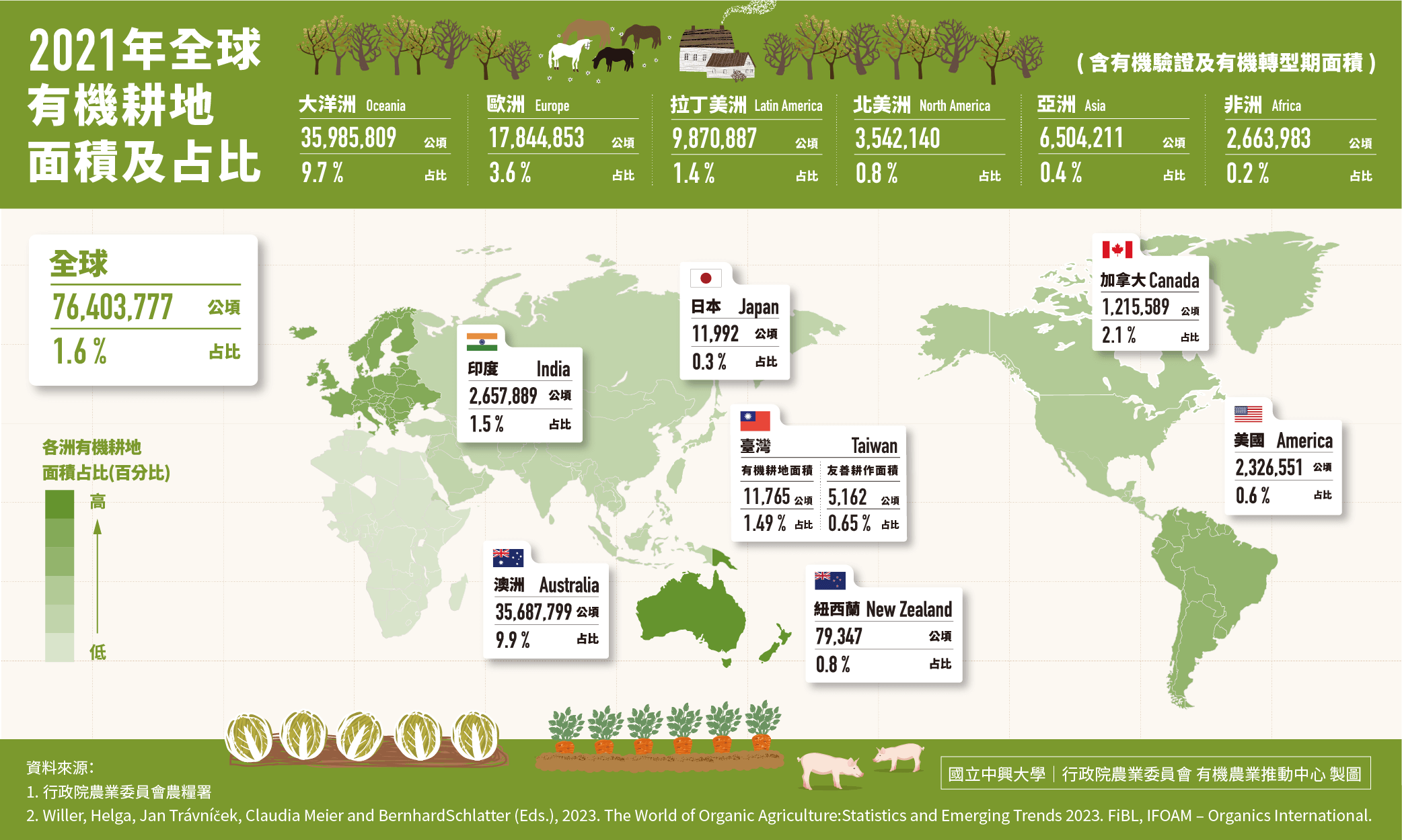 00 首圖 2021有機耕地面積及占比