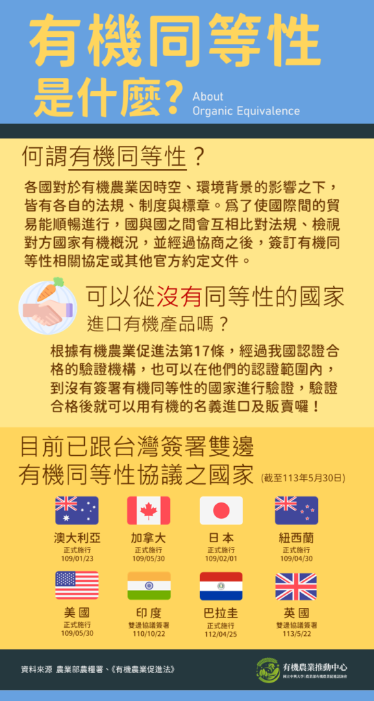 有機同等性是什麼圖卡