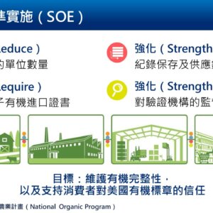 美國有機法規重大更新-強化有機標準實施(SOE) 美國有機法規重大更新-強化有機標準實施(SOE)