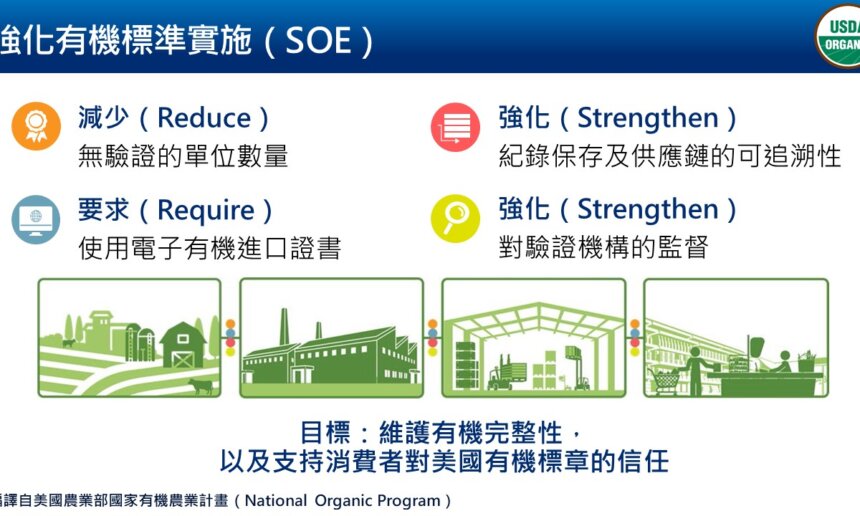 美國有機法規重大更新－強化有機標準實施（SOE）