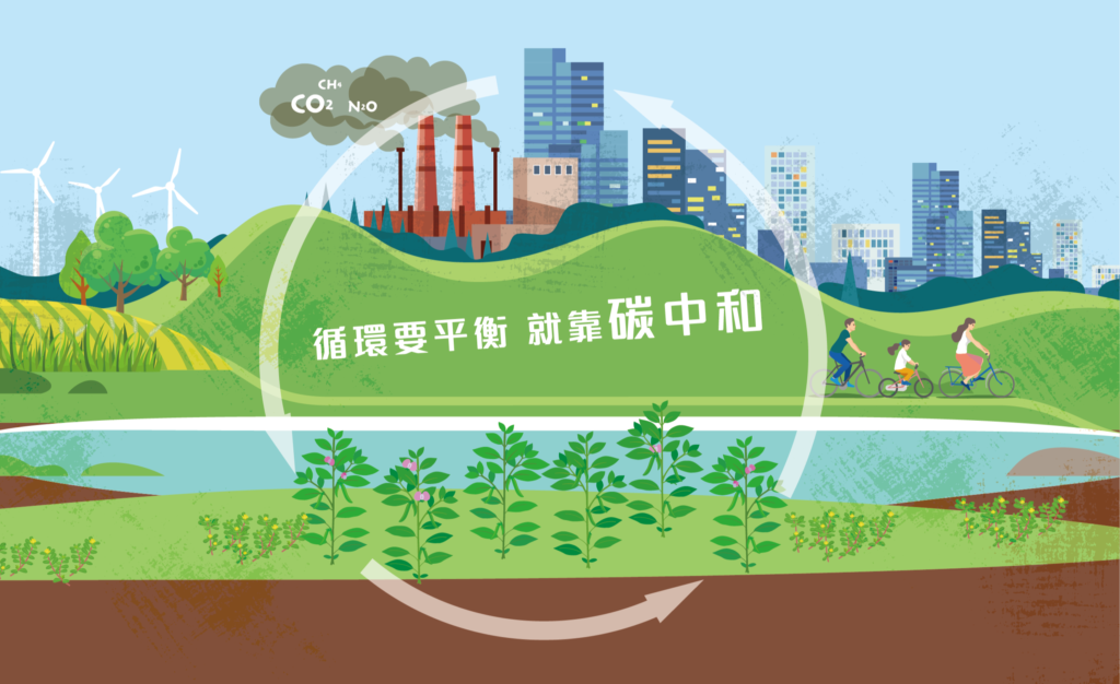 碳中和首圖