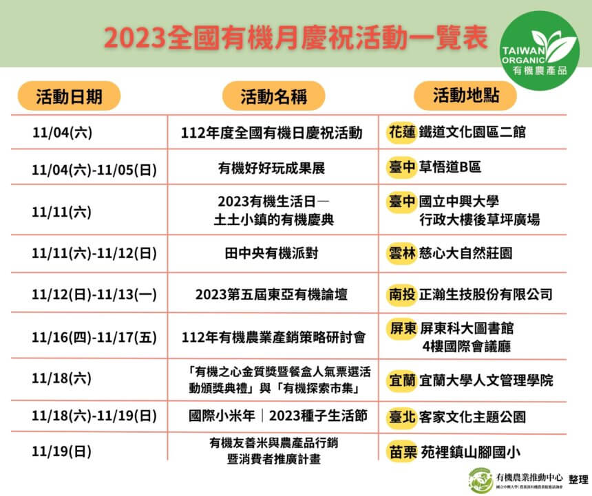 全國有機日 Facebook 貼文 1